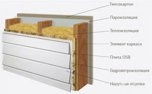 Схема слоев стены деревянного дома