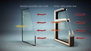 Теплопроводность стекла и стеклопакета