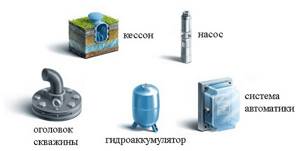 Элементы скважинного оборудования