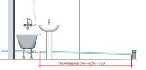 Уклон 0,03 - перепад на 2 метра длины составляет 6 сантиметров