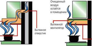 Сравнительные схемы работы вытяжки с отводом в вентиляцию и рециркуляционной 