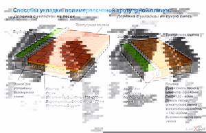 Строительство дорожек из тротуарной плитки