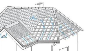 Схема вентиляции вальмовой крыши